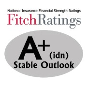 FITCHRATINGS SCORE HERE